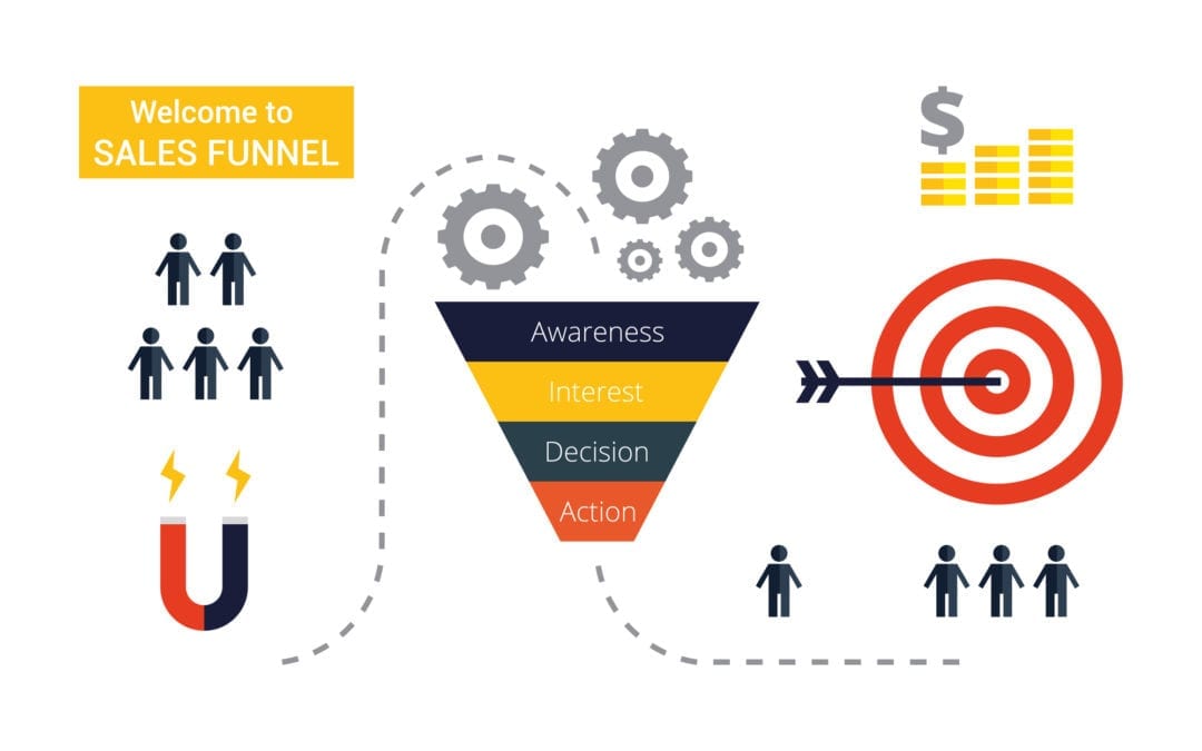 Sales Funnel For The Beginning Online Marketer