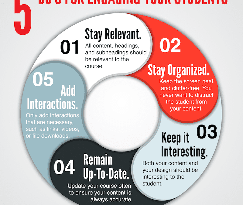 5 Do’s for Engaging Your Students